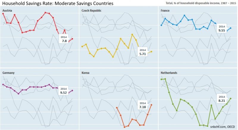 2015 OECD Moderate Savers