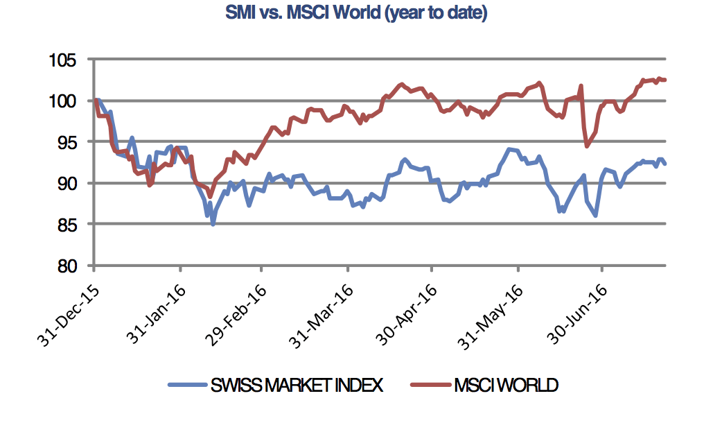 Swiss markets fluctuate on earnings data