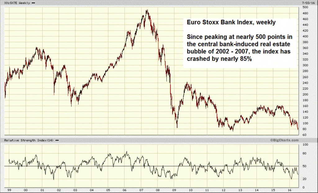 Euro Stoxx Banks, weekly. A giant boom and a giant bust – click to enlarge.