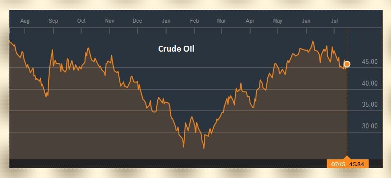 Crude Oil 20160715