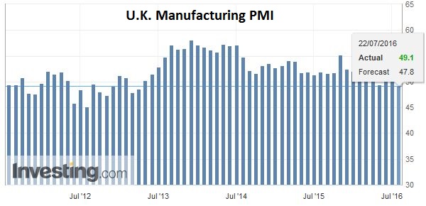 U.K. Manufacturing PMI