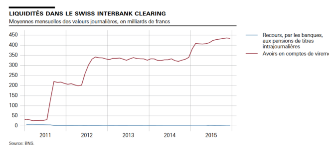 Swiss Interbank Clearing