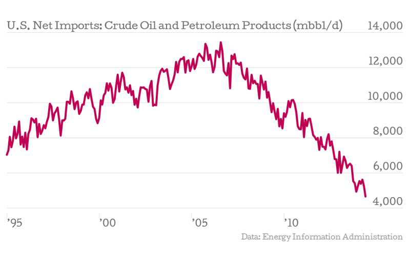 Crude Oil and Petroleum Products