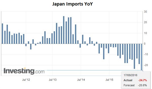 Japan Imports YoY