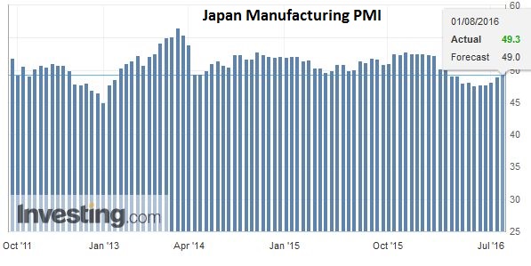 Japan Manufacturing PMI