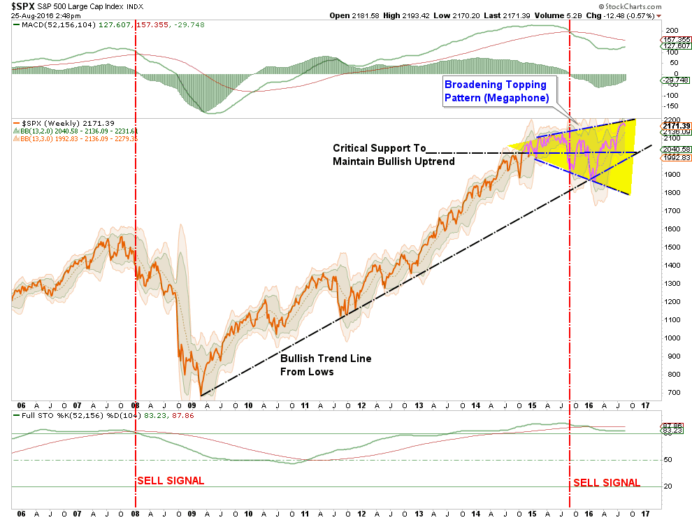 S&P 500 Large Cap Index