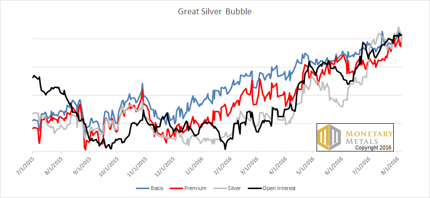 The great silver bubble 