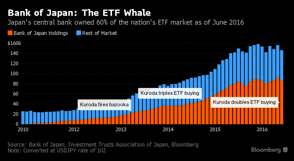 Bank of Japan: The ETF Whale