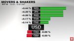 FX Performance September 26, 2016 Movers and Shakers
