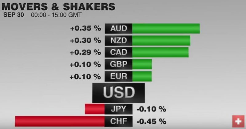 FX Performance, September 30 2016 Movers and Shakers