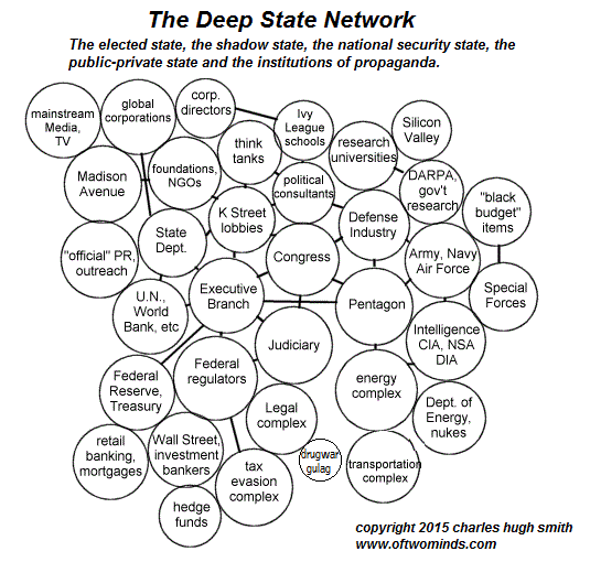 The Deep State Network