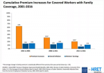 Cumulative Premium Increases for Covered Workers with Family Coverage