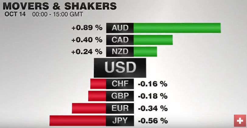 FX Performance, October 14 2016 Movers and Shakers