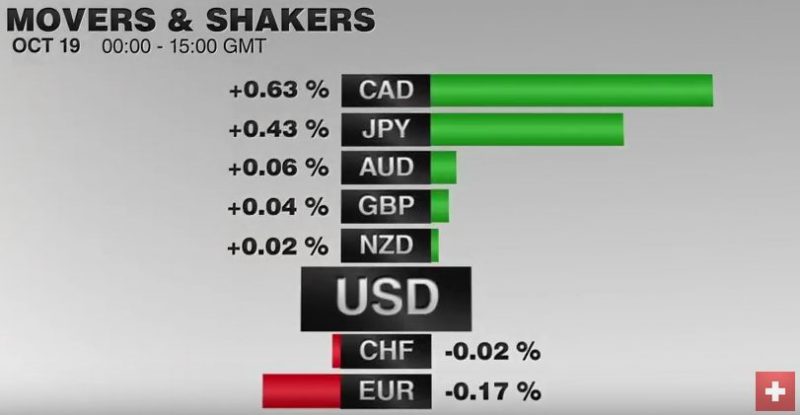 FX Performance, October 19 2016 Movers and Shakers