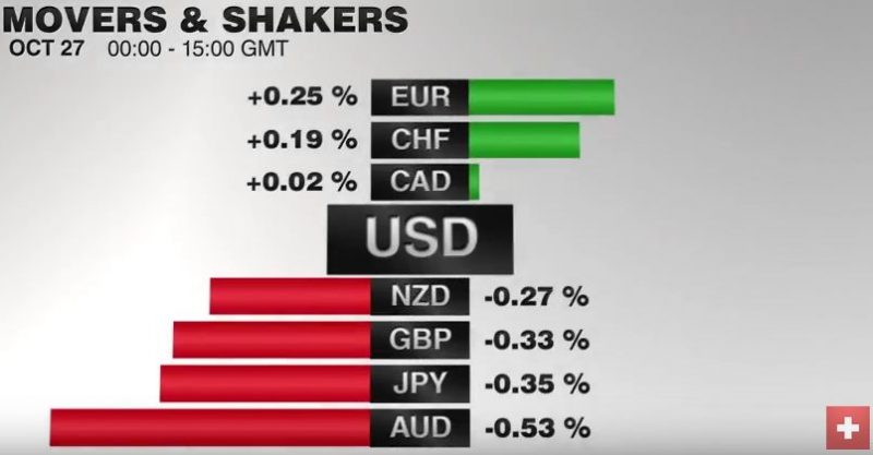 FX Performance, October 27 2016 Movers and Shakers