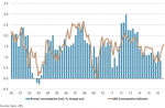 Switzerland Private Consumption and UBS Consumption Indicator, September 2016