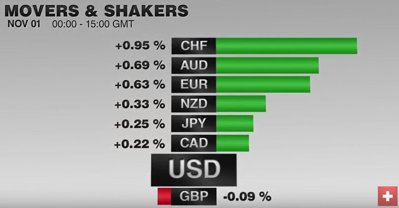 FX Performance, November 01 2016 Movers and Shakers