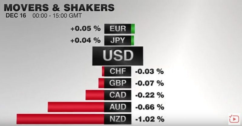 FX Performance, December 16 2016 Movers and Shakers