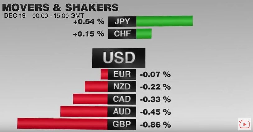 FX Performance, December 19 2016 Movers and Shakers
