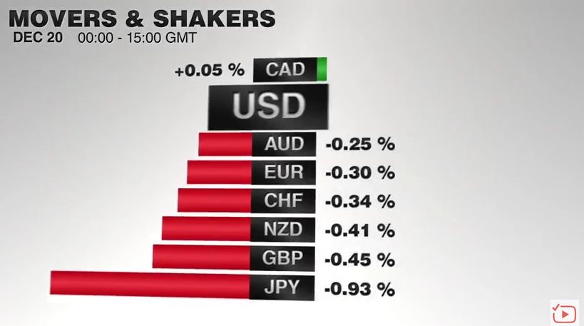 FX Performance, December 20, 2016 Movers and Shakers