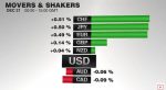FX Performance, December 21, 2016 Movers and Shakers