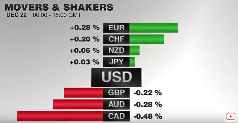 FX Performance, December 22 2016 Movers and Shakers