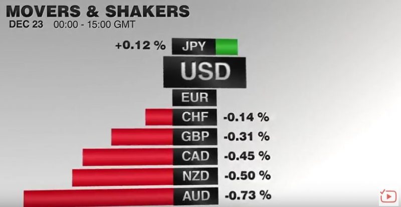 FX Performance, December 23 2016 Movers and Shakers
