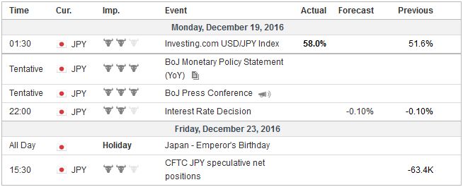 Economic Events: Japan, Week December 19
