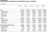 Switzerland International Investment Position - Q3 2016