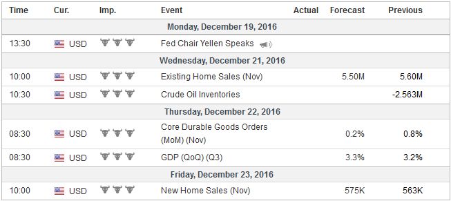 Economic Events: United States, Week December 19