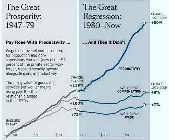 The Great Prosperity and Regression