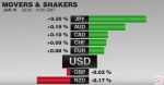FX Performance, January 10 2017 Movers and Shakers