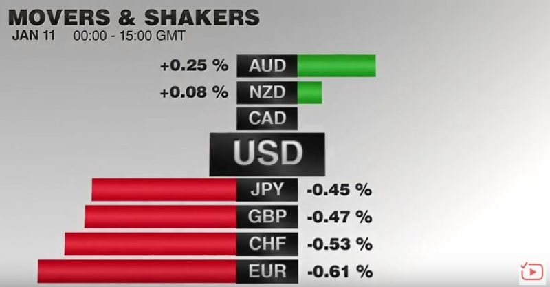 FX Performance, January 11 2017 Movers and Shakers