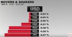 FX Performance, January 13 2017 Movers and Shakers