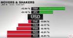 FX Performance, January 16 2017 Movers and Shakers
