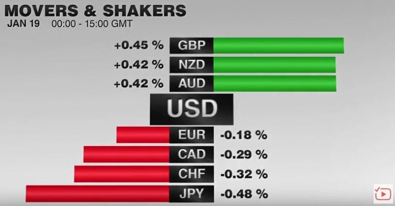 FX Performance, January 19 2017 Movers and Shakers