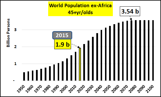 World Population Africa