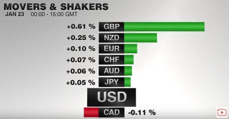 FX Performance, January 23 2017 Movers and Shakers
