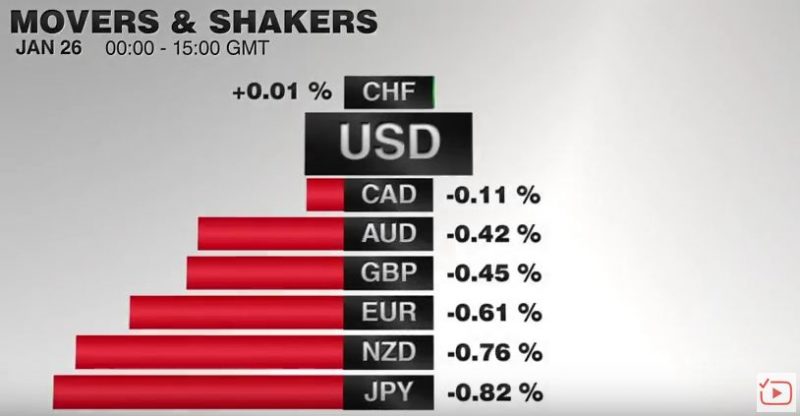 FX Performance, January 26 2017 Movers & Shakers