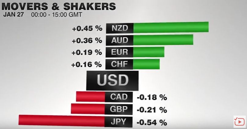 FX Performance, January 27 2017 Movers and Shakers