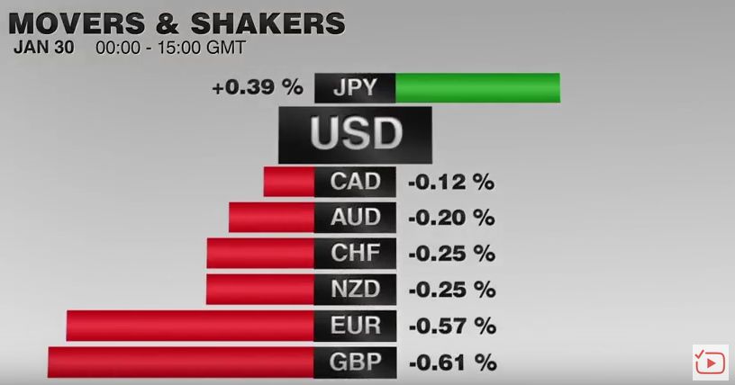 FX Performance, January 30 2017 Movers and Shakers