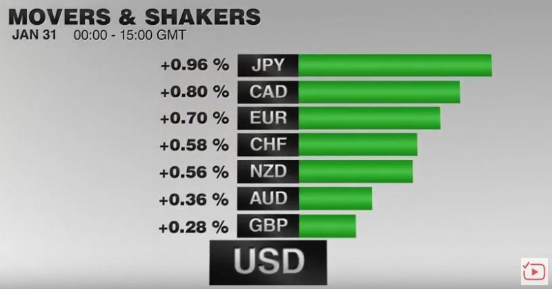 FX Performance, January 31 2017 Movers and Shakers