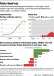 Central banks foreign-exchange reserves, Global debt