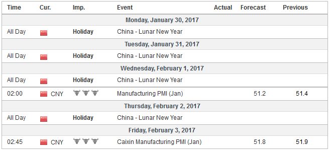 Economic Events: China, Week January 30