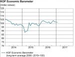 KOF Economic Barometer January 2017
