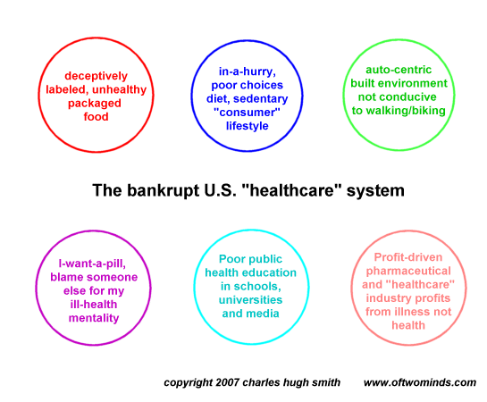 U.S. Healthcare System