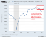 National Income: Corporate Profits