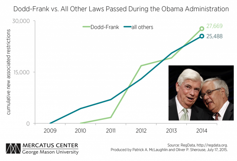 Dodd Frank and All Other Laws 2009 - 2015