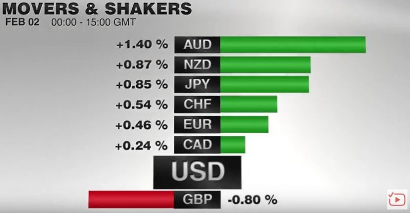 FX Performance, February 02 2017 Movers and Shakers