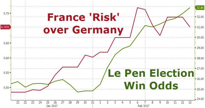 France "Risk" Over Germany
